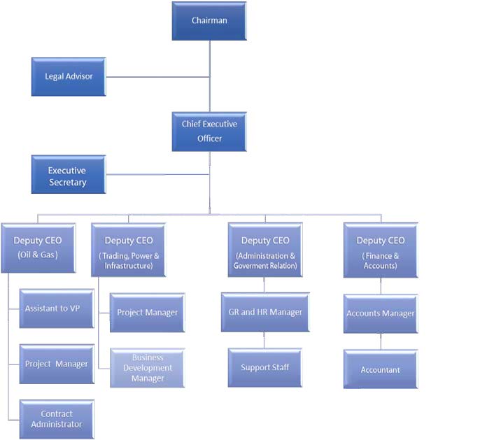 JSGroup - Company Structure